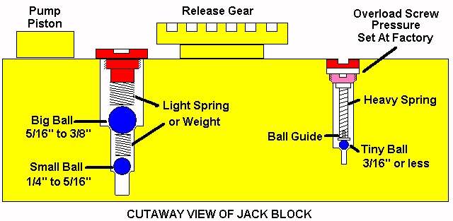 Floor sale jack repair