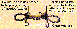 Double Chain Puller