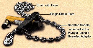 Chain Puller