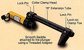 Clamping
