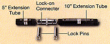 Extensions Detail