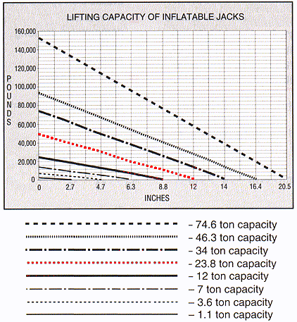 airbag weight and height requirements